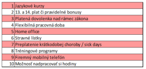firma-benefity-pre-zamestnancov